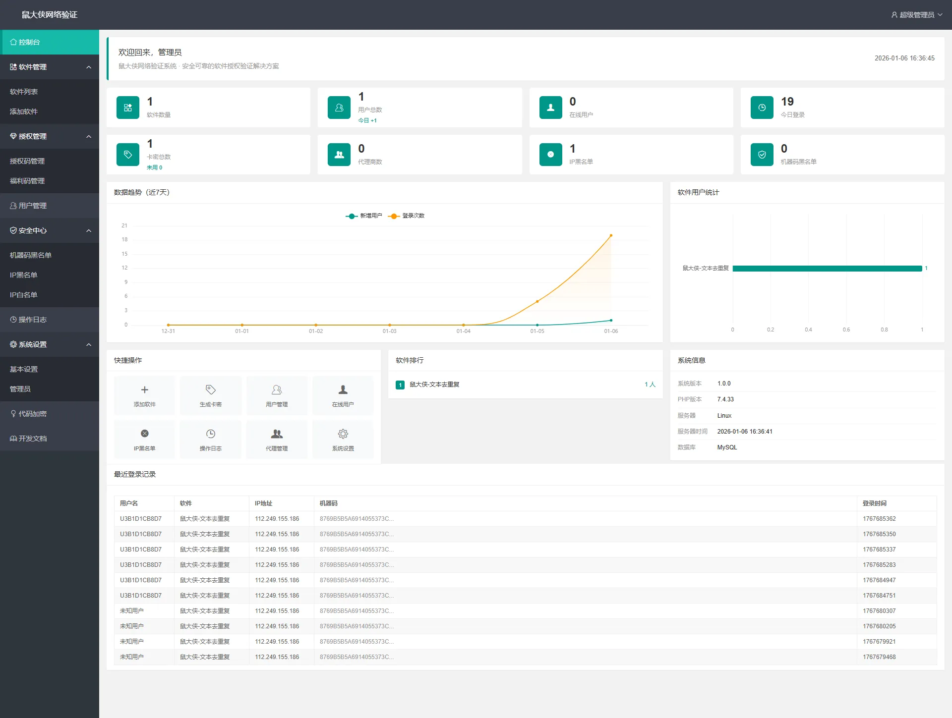 鼠大侠网络验证系统一机一码授权验证解决方案